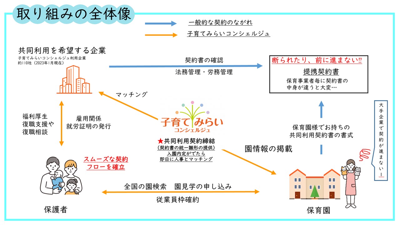 活動歴および当時の関連ビジュアル記録